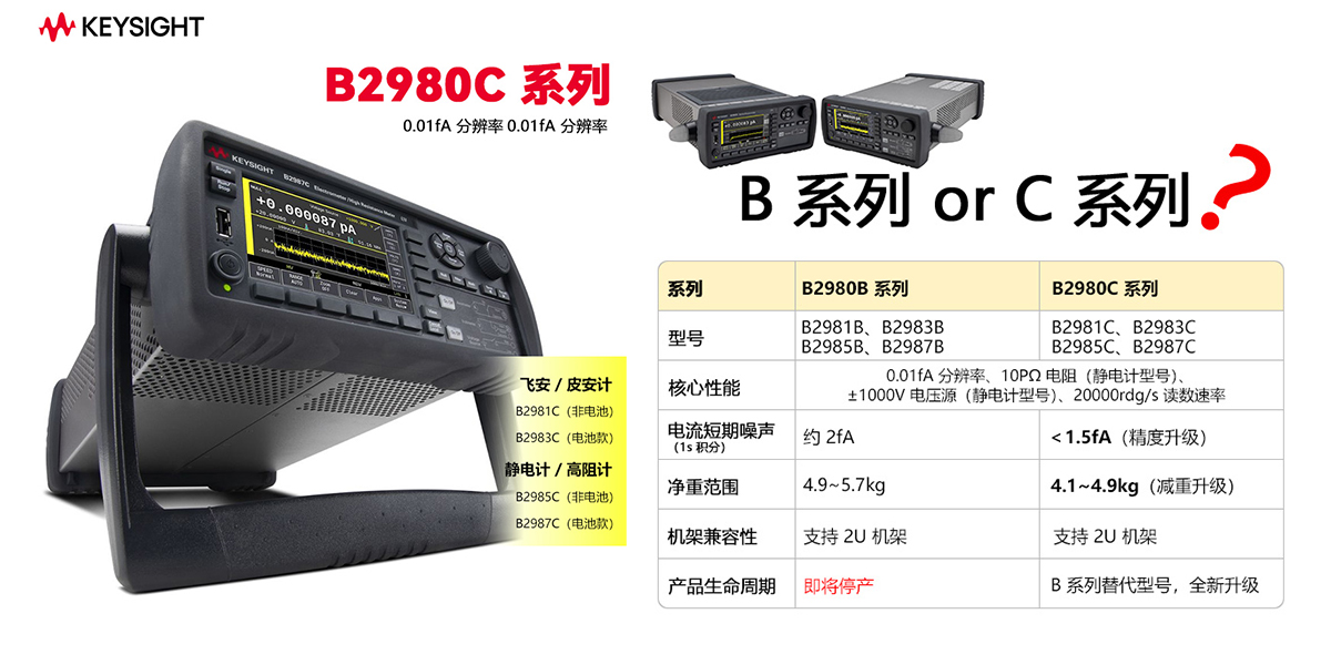 是德科技B2980C系列靜電計/高阻表：突破極微弱電流與超高阻值測量瓶頸的圖形化解決方案